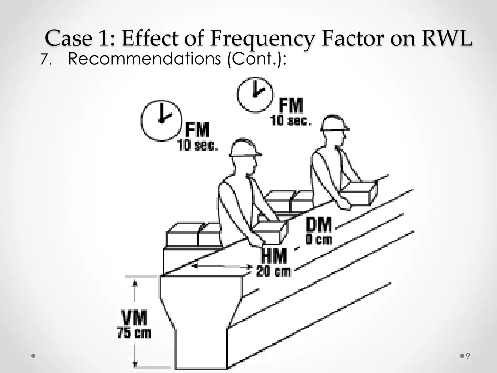 case 1 effect of frequency factor 2