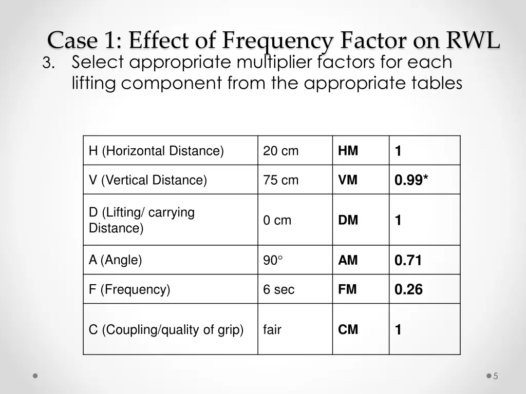 case 1 effect of frequency factor on rwl 3 select