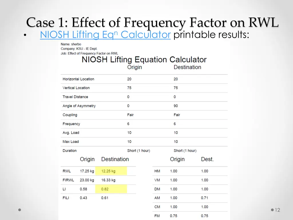 case 1 effect of frequency factor on rwl niosh