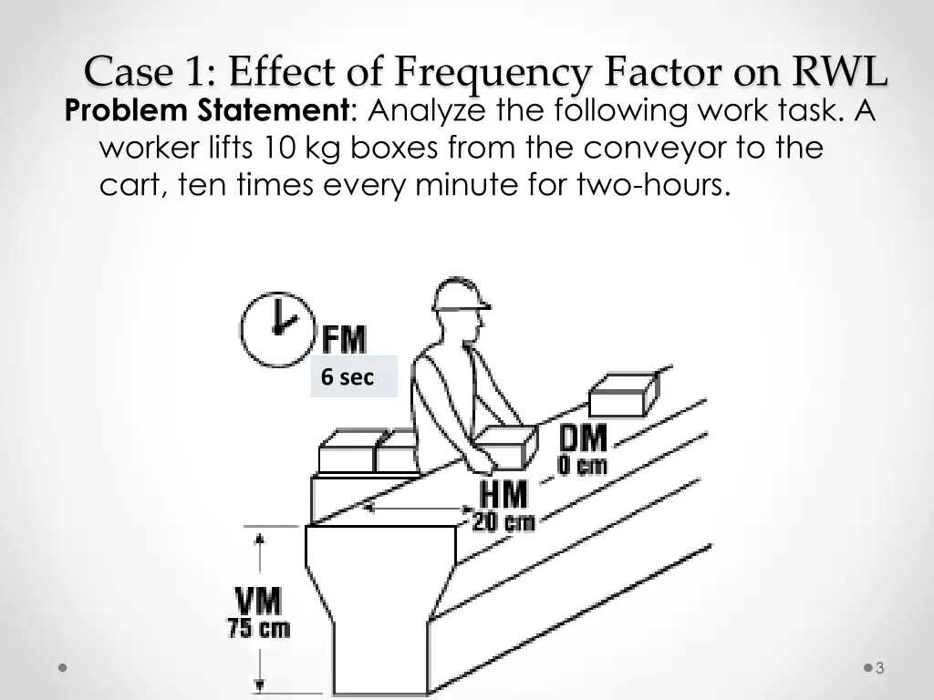 case 1 effect of frequency factor on rwl problem