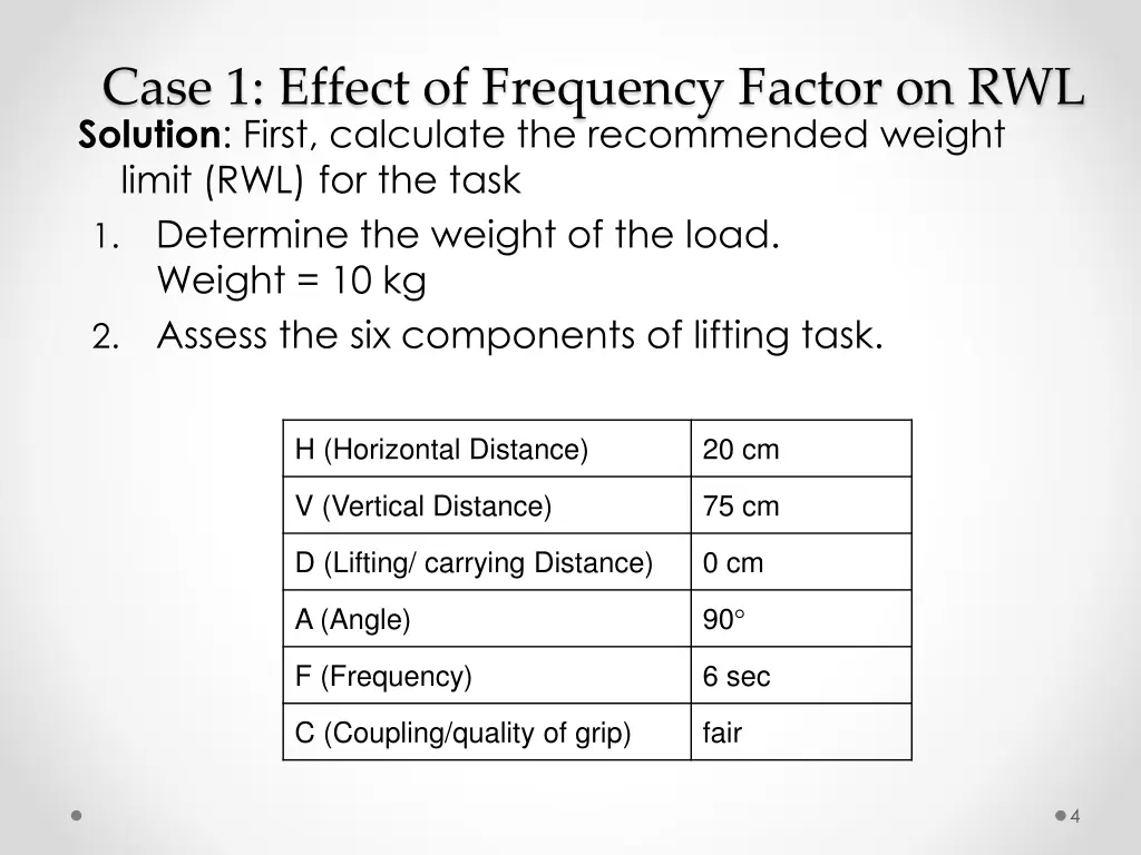 case 1 effect of frequency factor on rwl solution