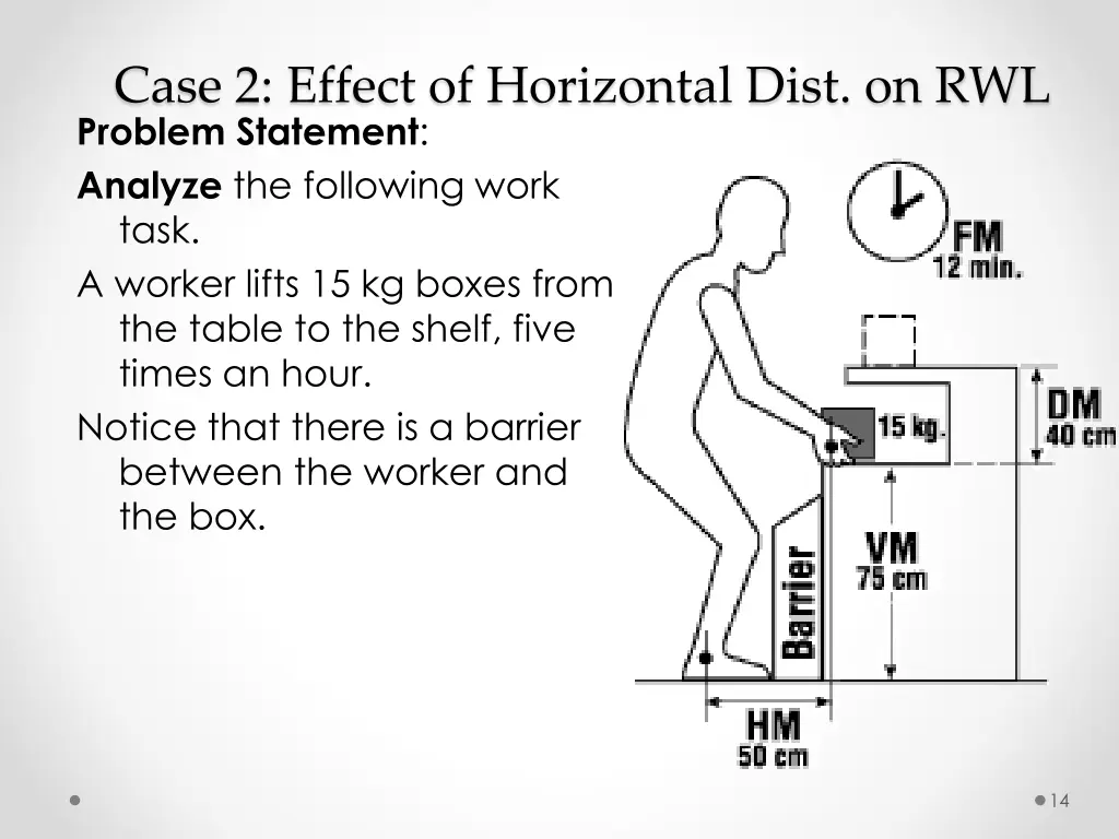 case 2 effect of horizontal dist on rwl problem