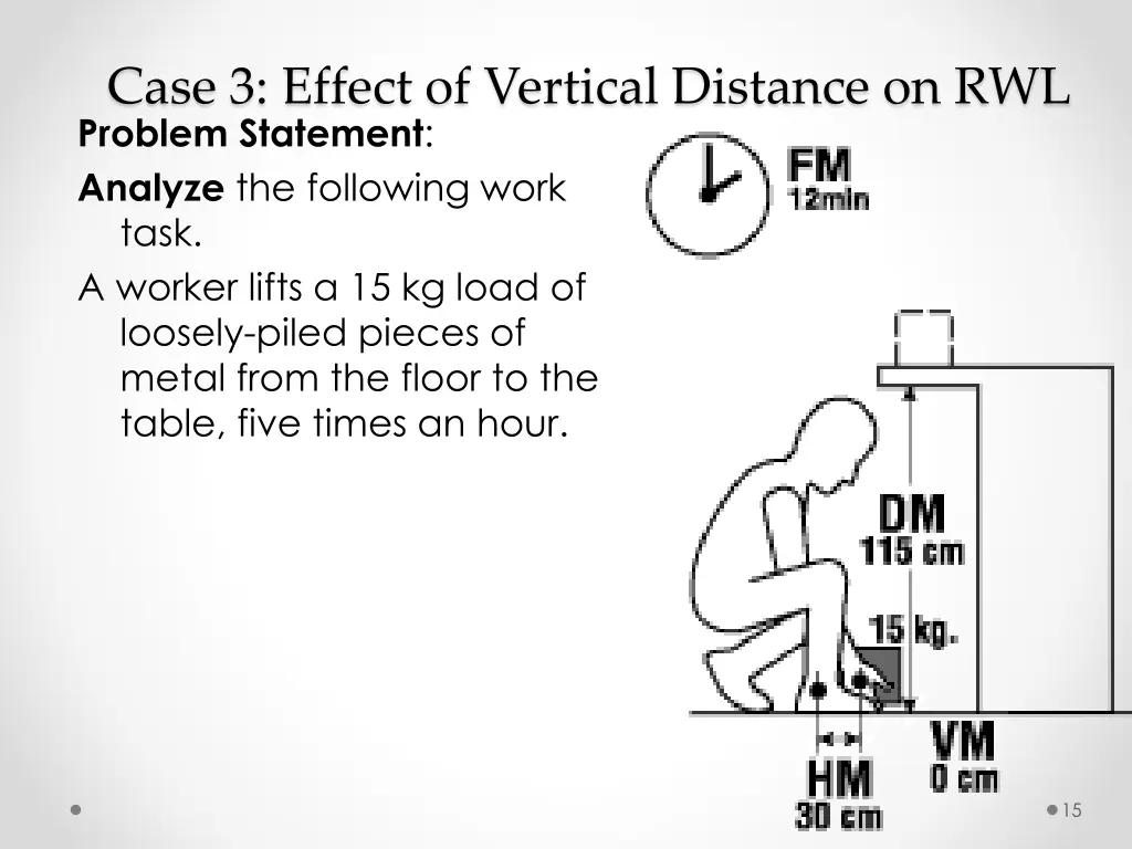 case 3 effect of vertical distance on rwl problem
