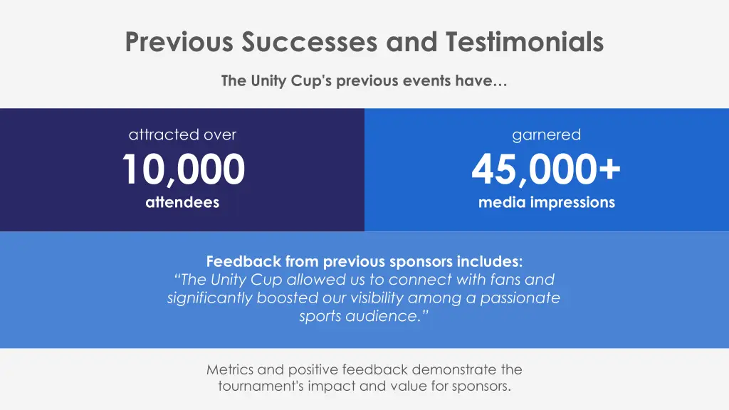 previous successes and testimonials