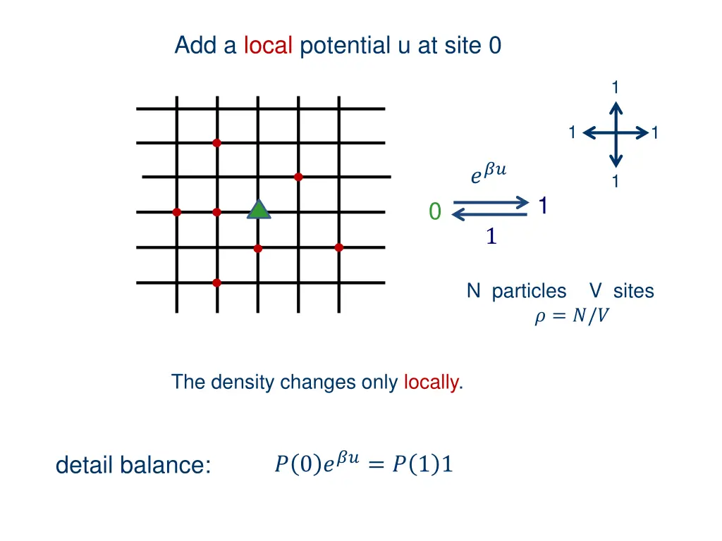 add a local potential u at site 0