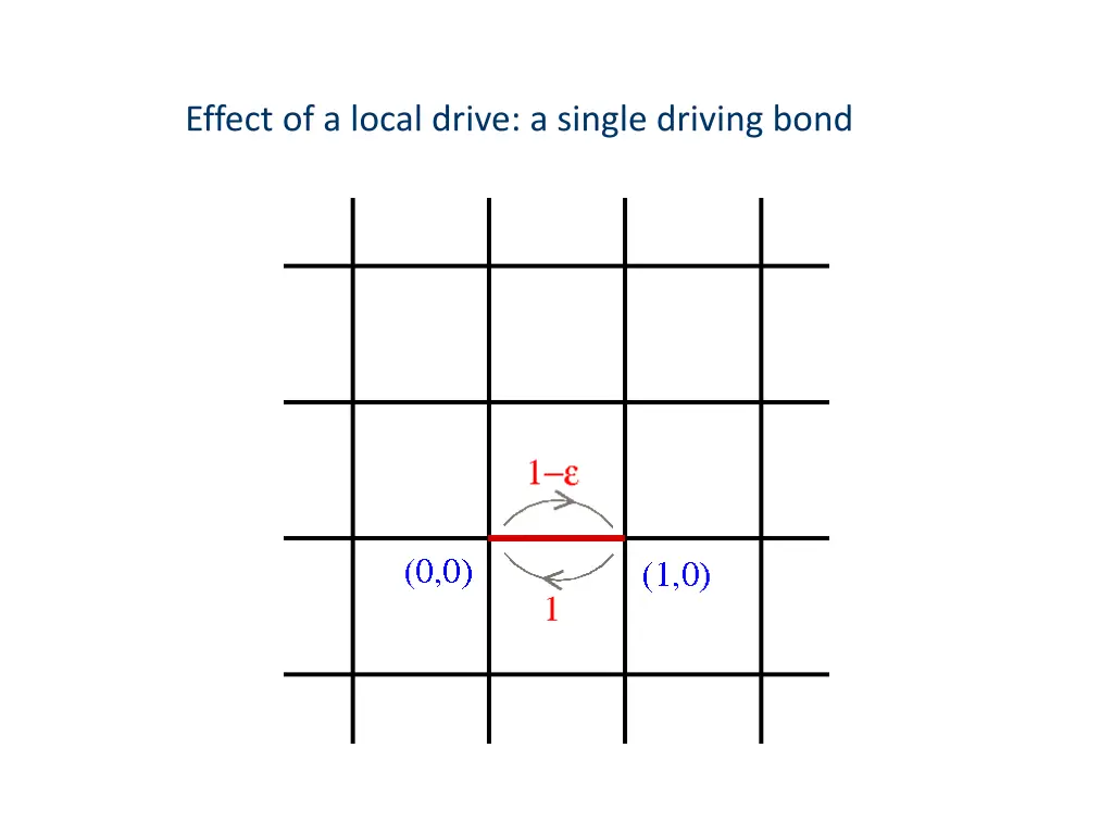 effect of a local drive a single driving bond