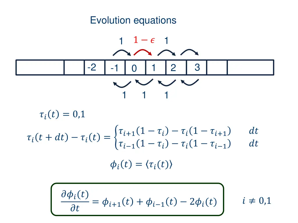 evolution equations