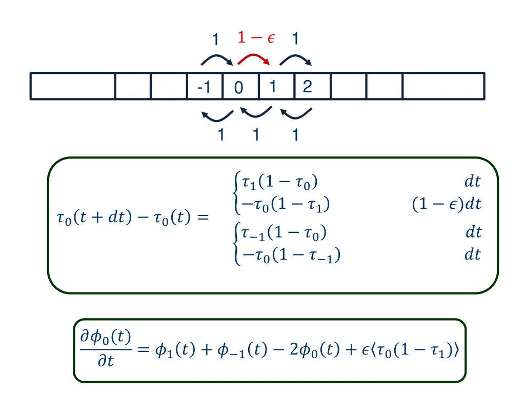 slide11