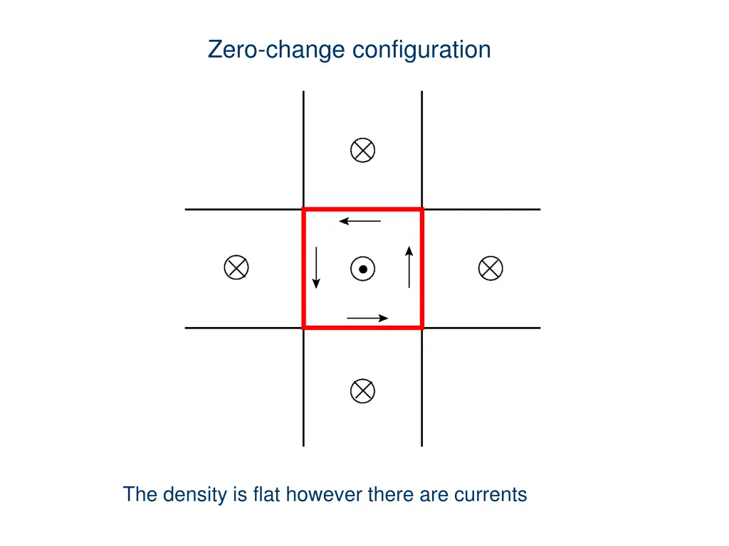 zero change configuration