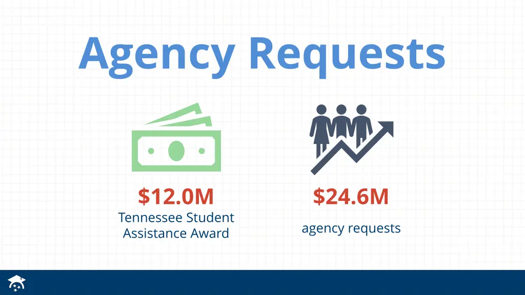 agency requests