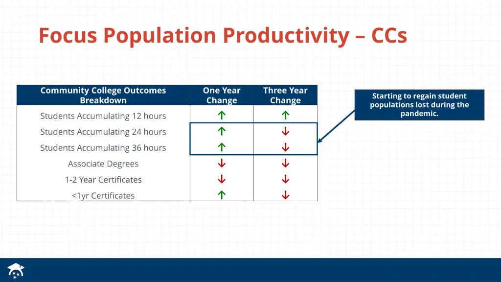 focus population productivity ccs