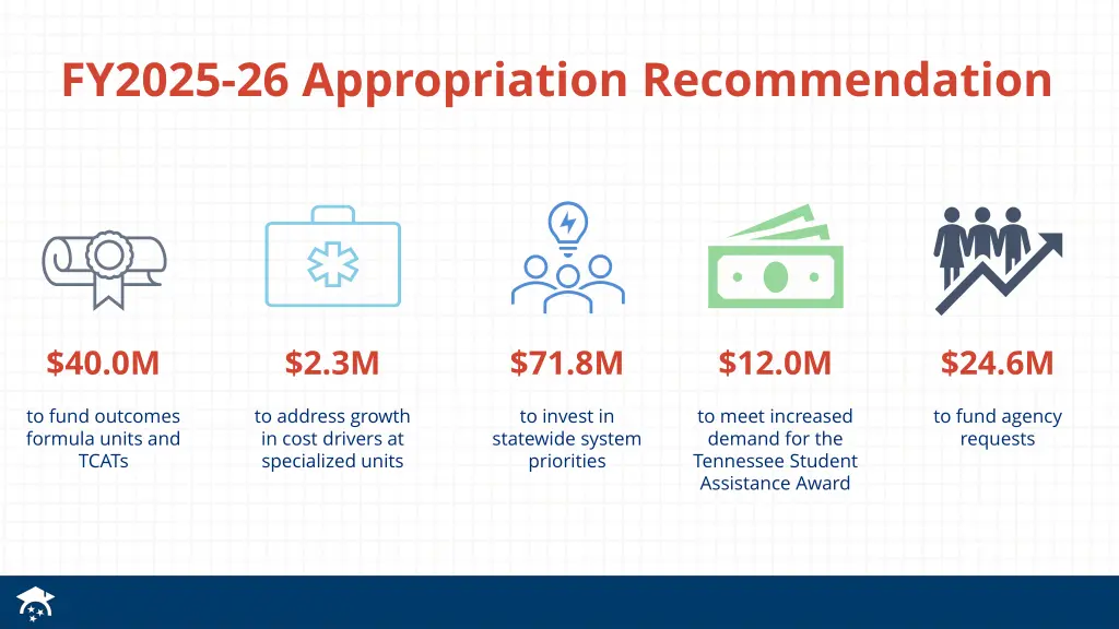 fy2025 26 appropriation recommendation
