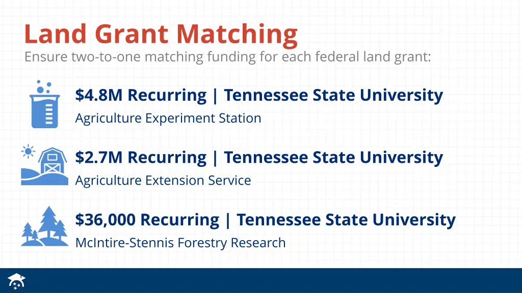 land grant matching ensure two to one matching