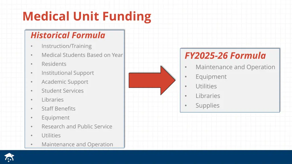 medical unit funding