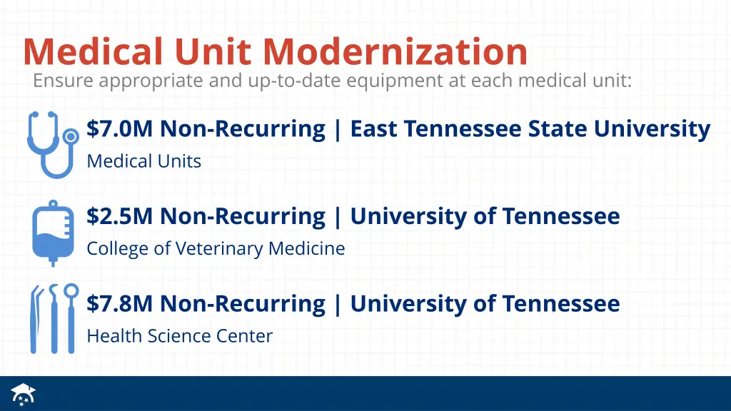 medical unit modernization ensure appropriate