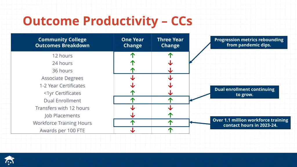 outcome productivity ccs