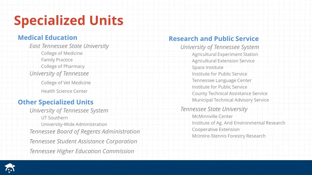 specialized units 1