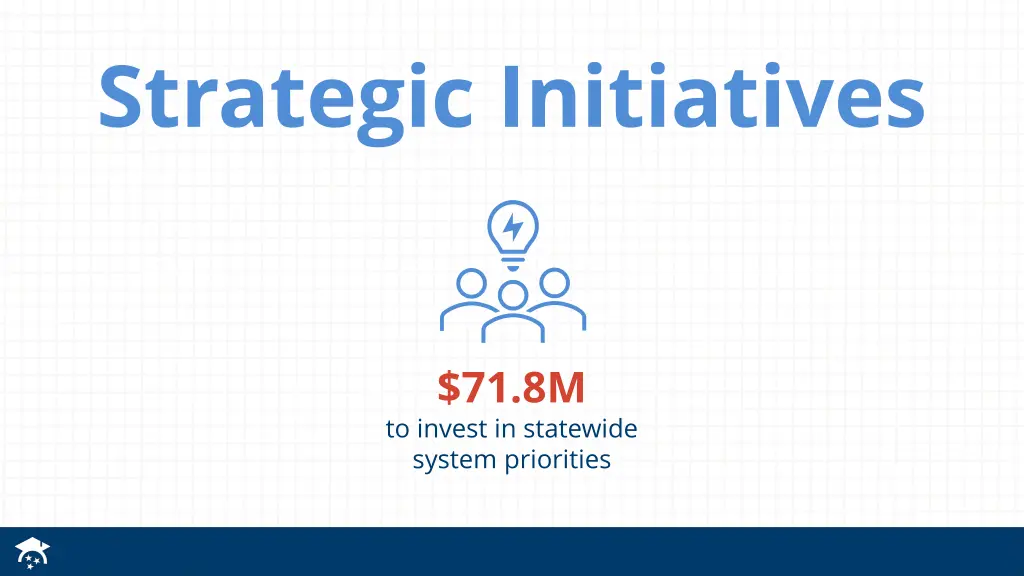 strategic initiatives