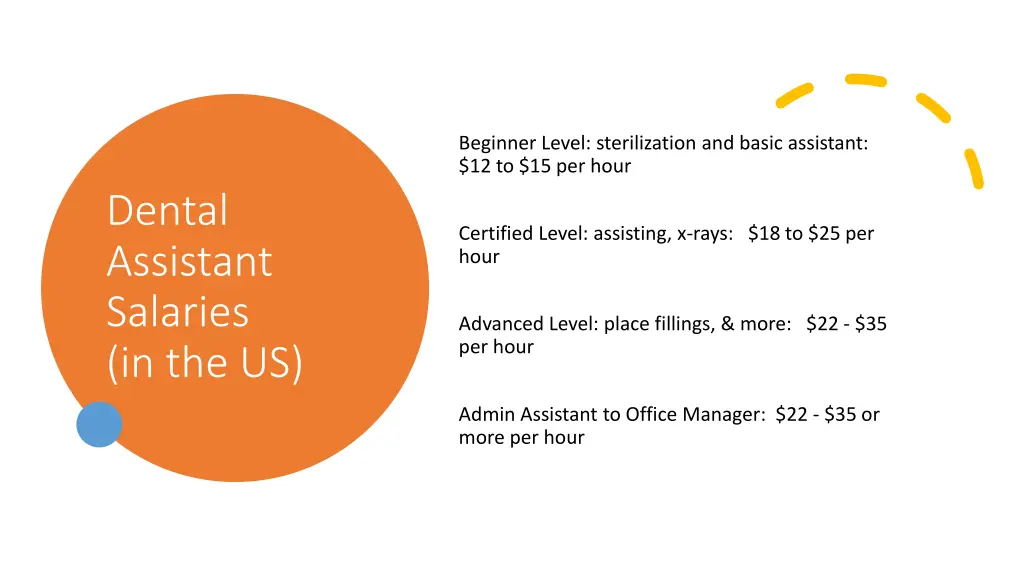 beginner level sterilization and basic assistant