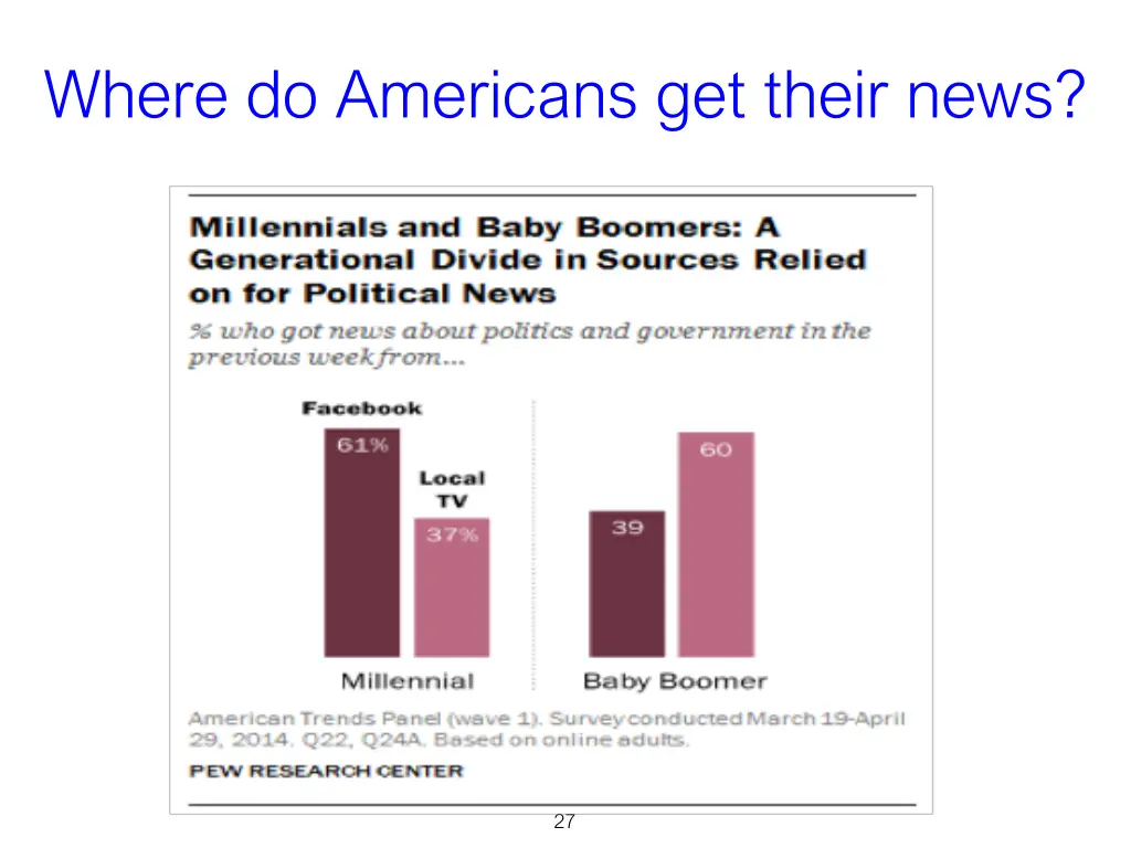 where do americans get their news