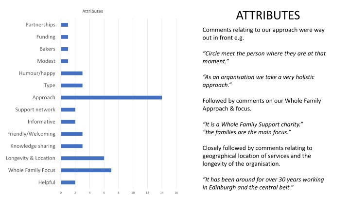 attributes