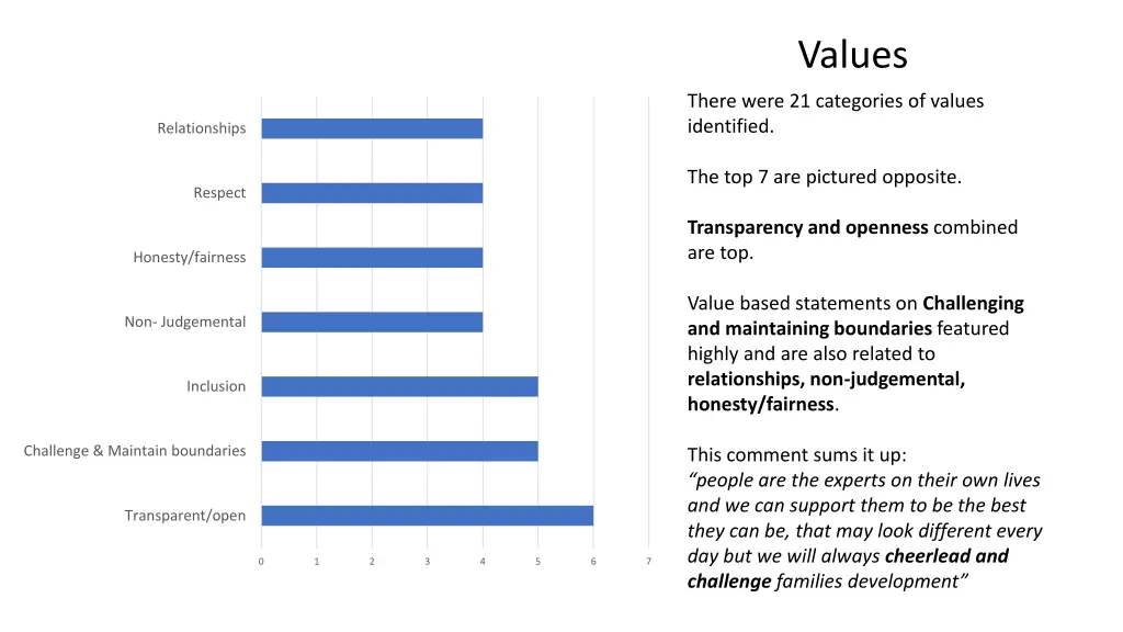 values