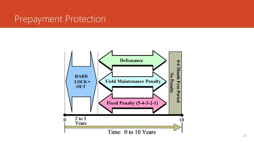 prepayment protection 1