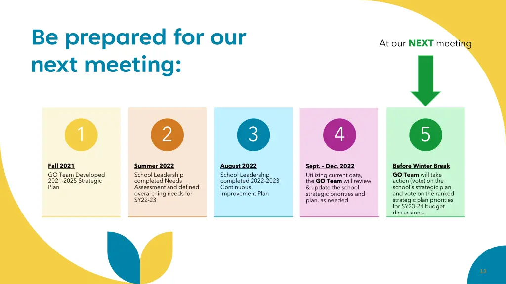 be prepared for our next meeting