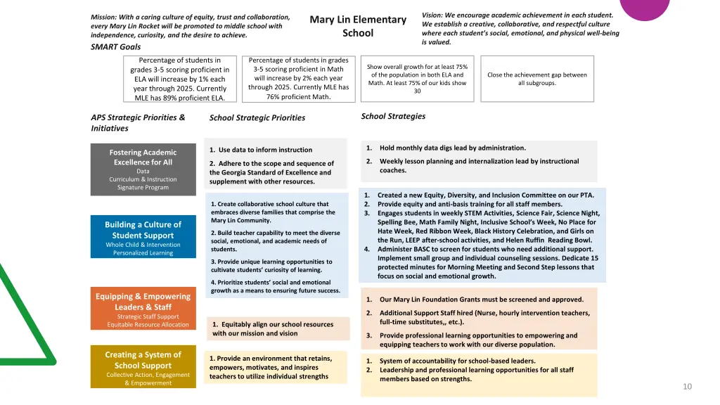 vision we encourage academic achievement in each
