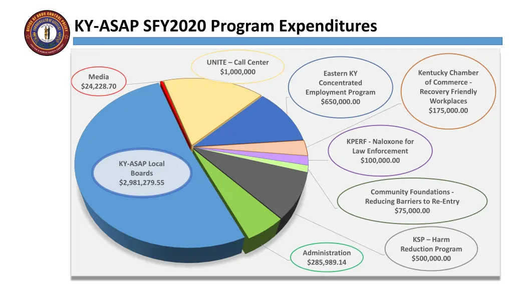 ky asap sfy2020 program expenditures 1