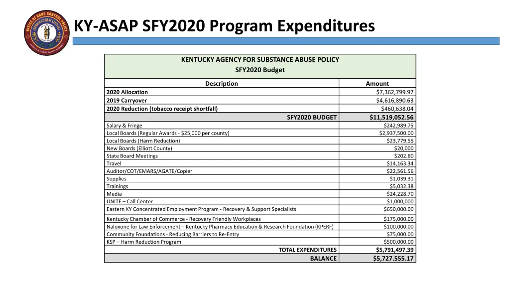 ky asap sfy2020 program expenditures