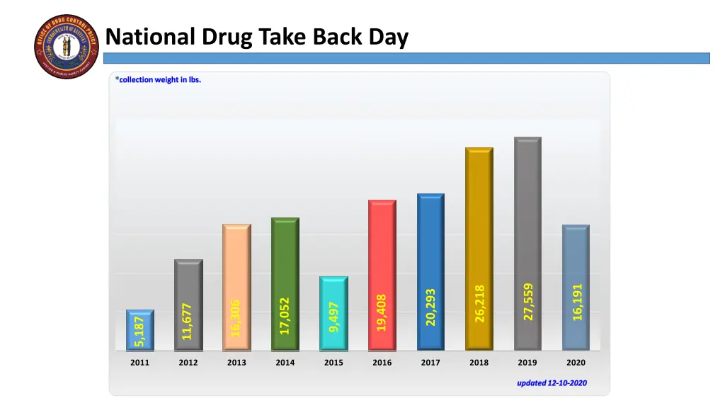 national drug take back day