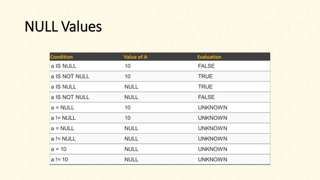 null values null values 1