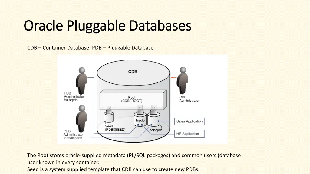 oracle pluggable databases oracle pluggable