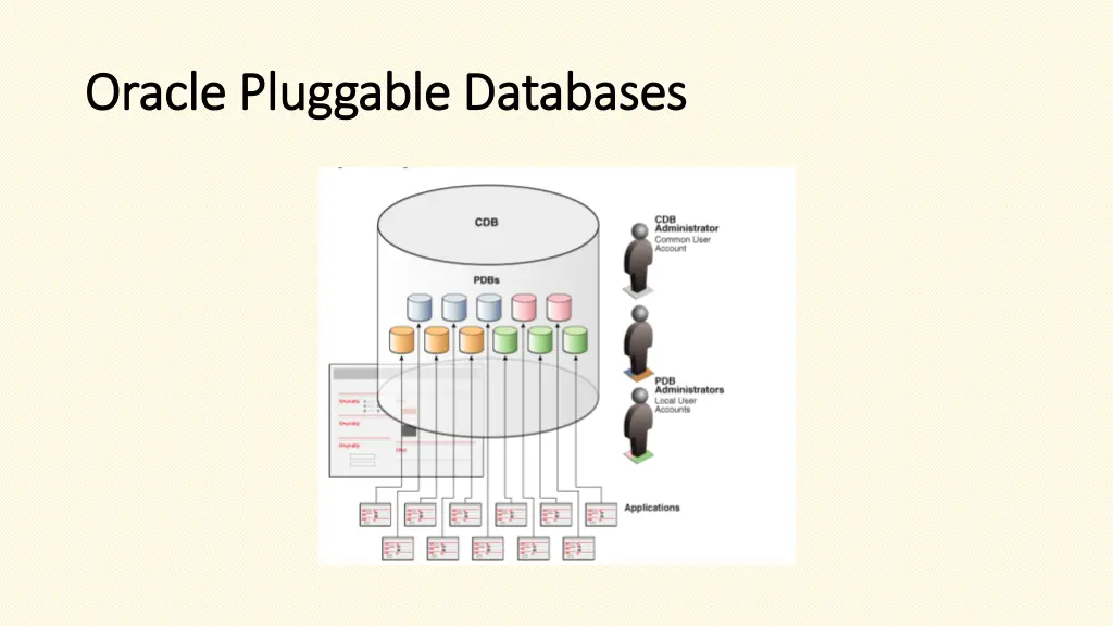 oracle pluggable oracle pluggable databases