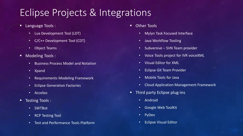 eclipse projects integrations