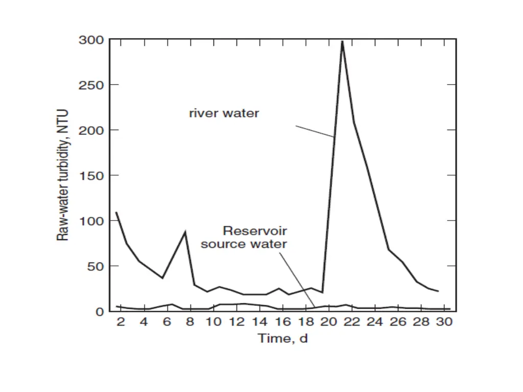 slide26