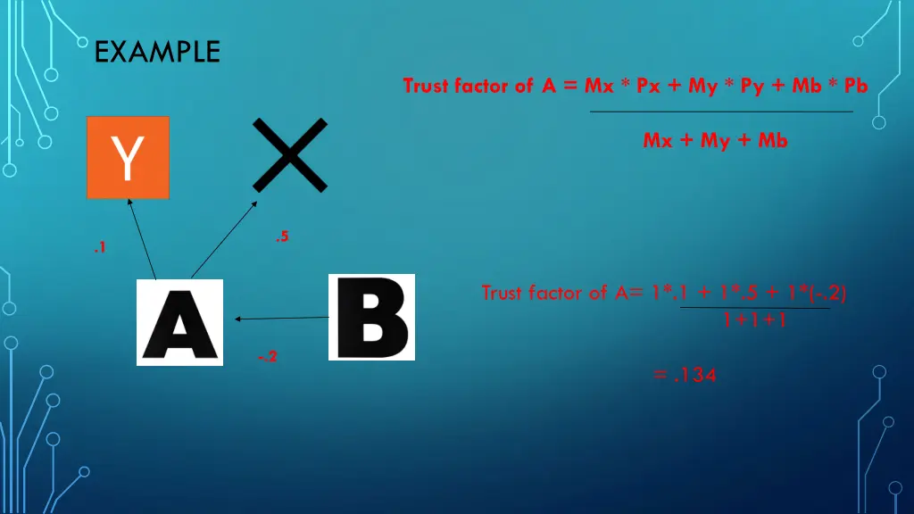example