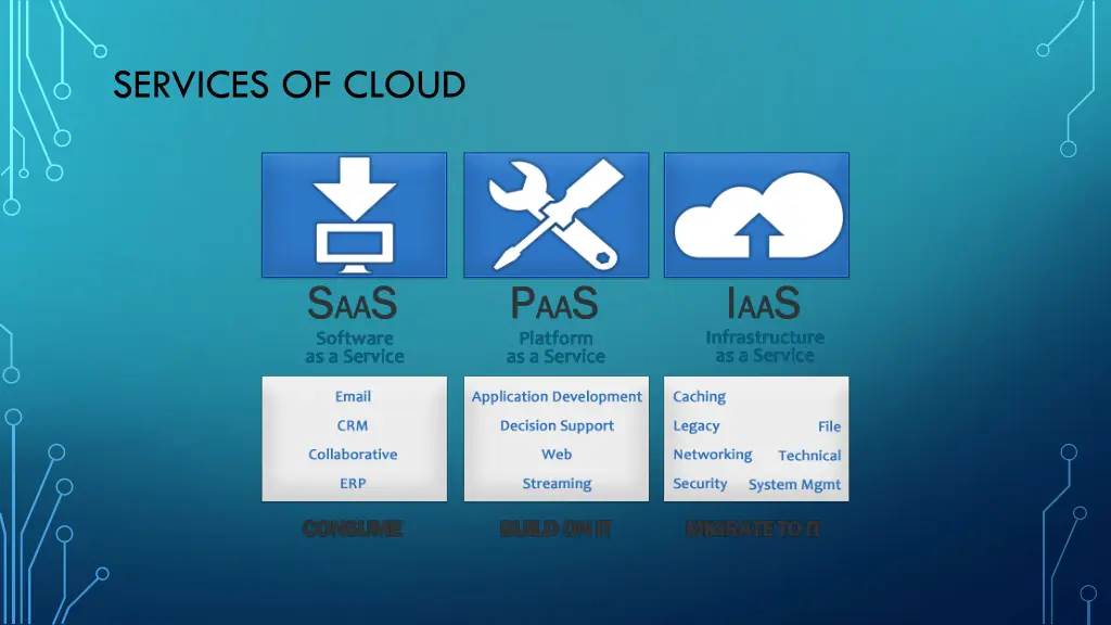 services of cloud