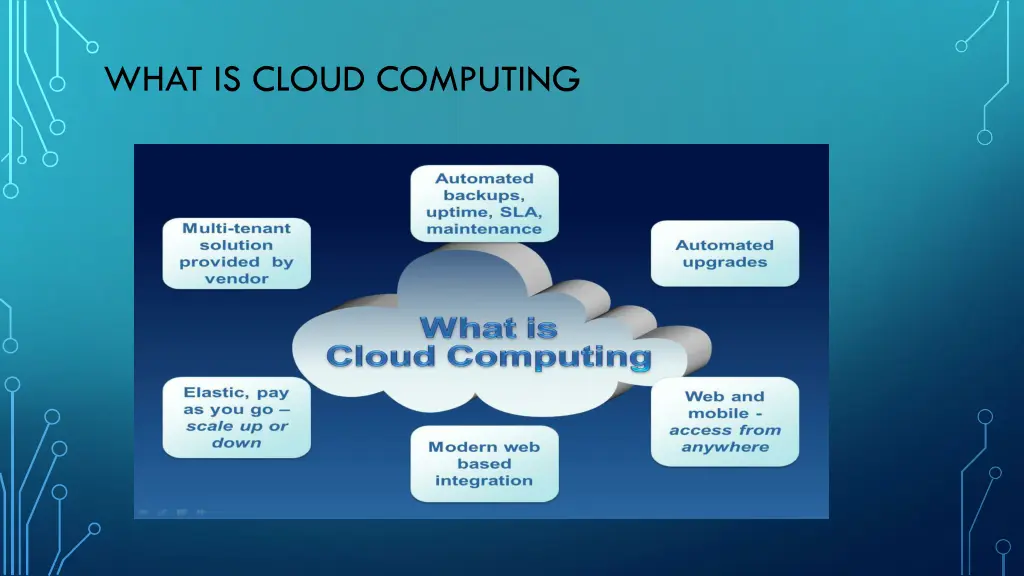 what is cloud computing