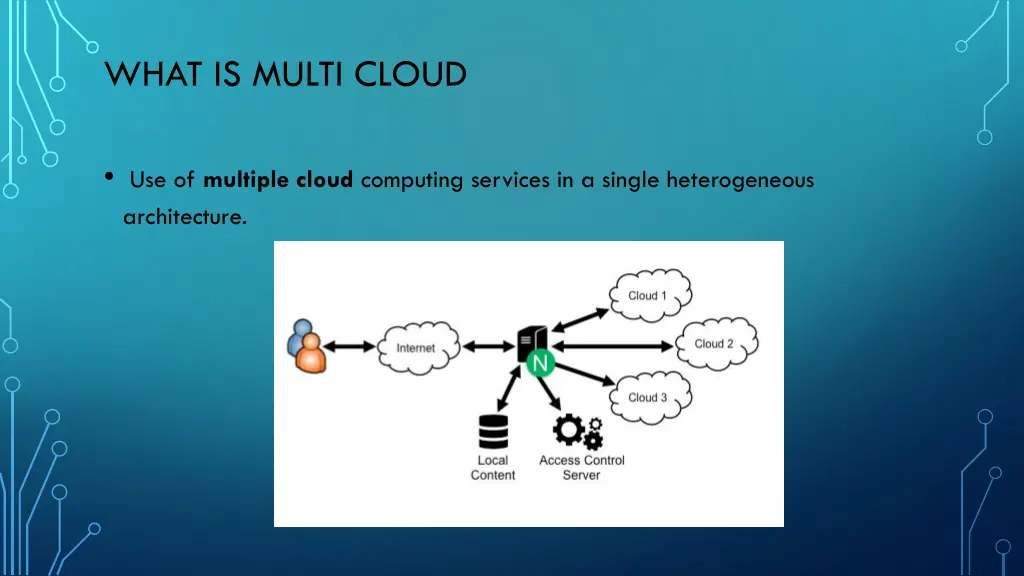 what is multi cloud