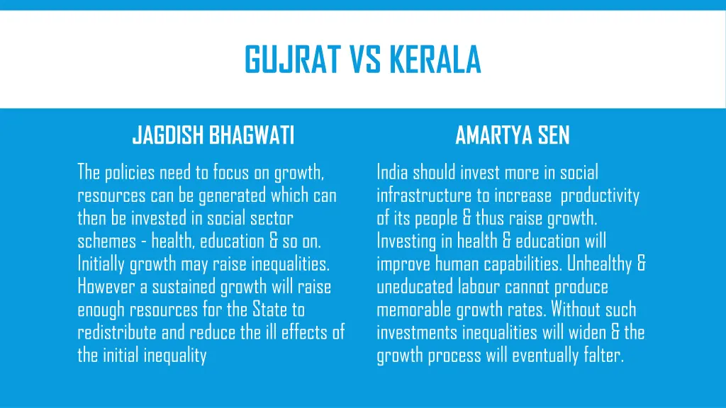 gujrat vs kerala