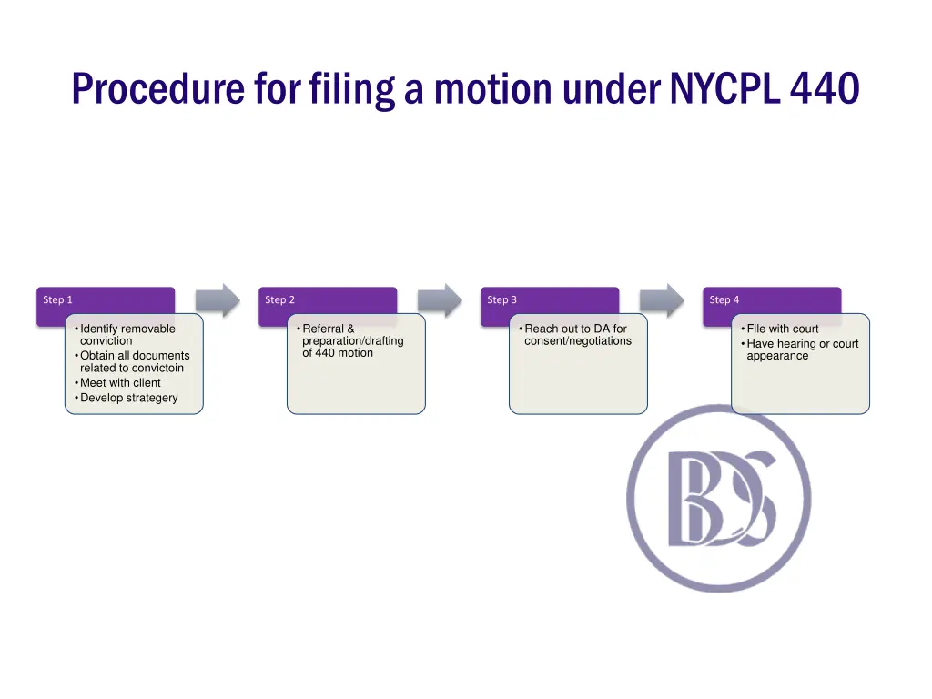 procedure for filing a motion under nycpl 440