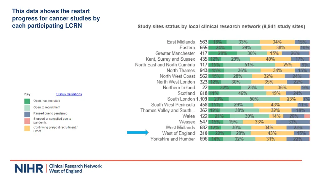 this data shows the restart progress for cancer