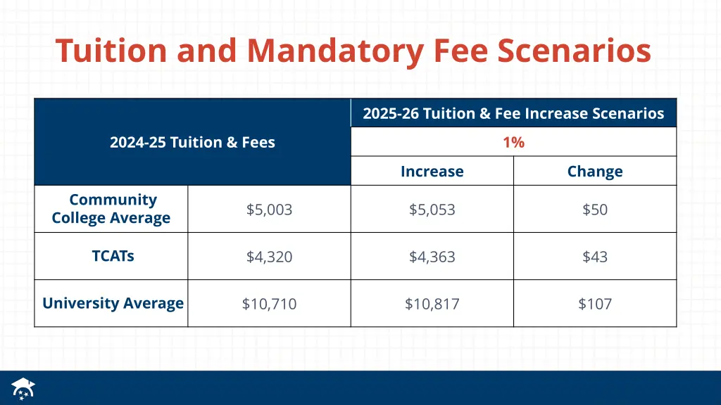 tuition and mandatory fee scenarios
