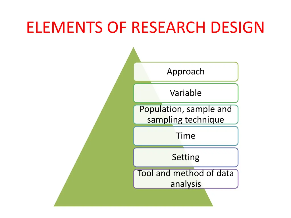 elements of research design