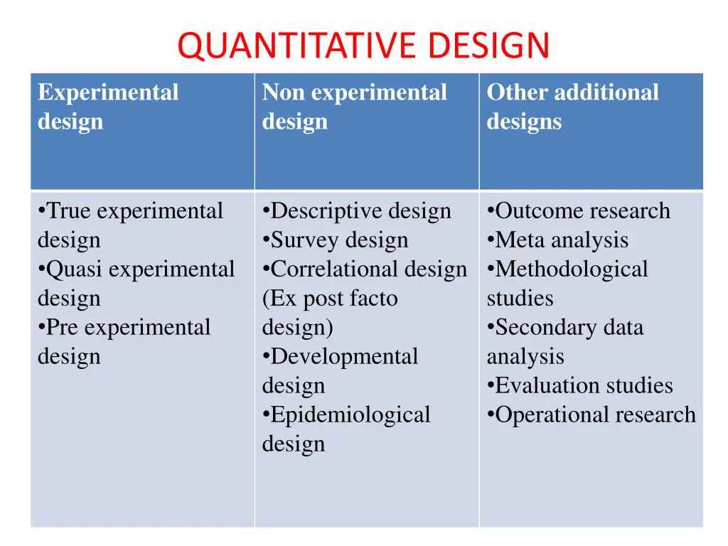 quantitative design experimental design design