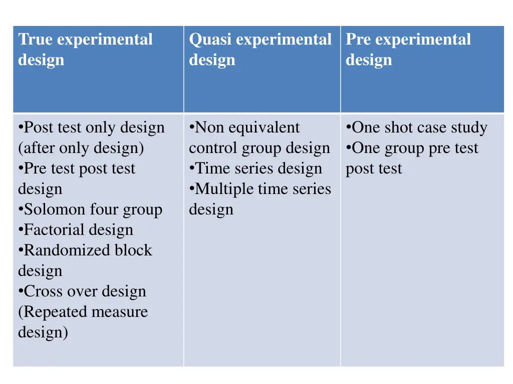 true experimental design