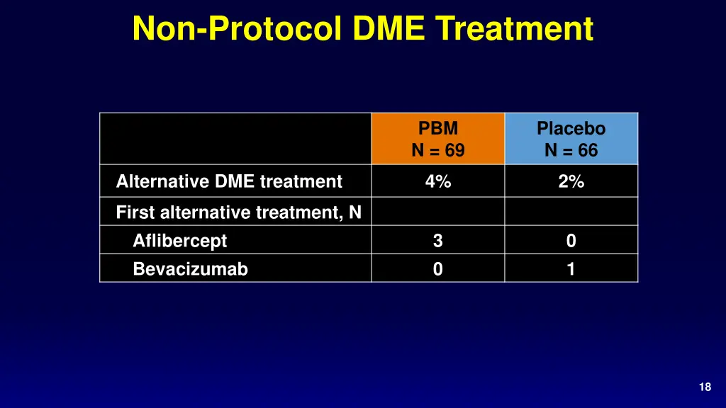 non protocol dme treatment