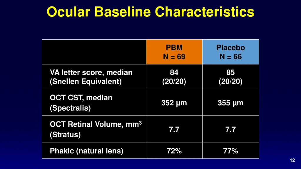 ocular baseline characteristics 1